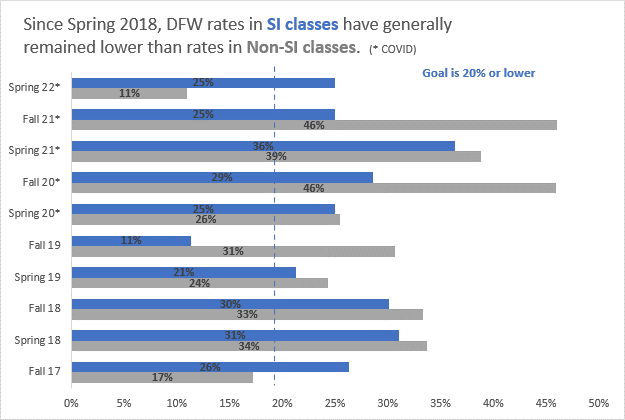 Graph of grade distribution